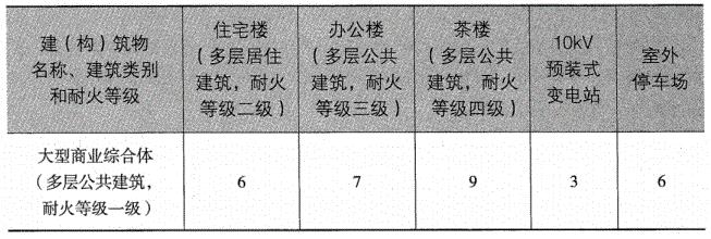 消防安全案例分析第一篇建筑防火案例分析 案例4大型商业综合体防火案例分析