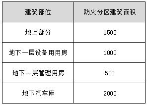 消防安全案例分析第一篇建筑防火案例分析 案例10设置商业服务网点的高层住宅防火案例分析