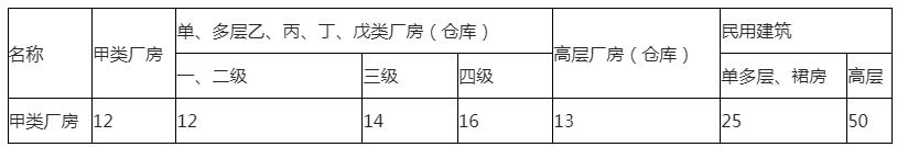 消防安全案例分析第一篇建筑防火案例分析 案例13甲类生产厂房防火案例分析