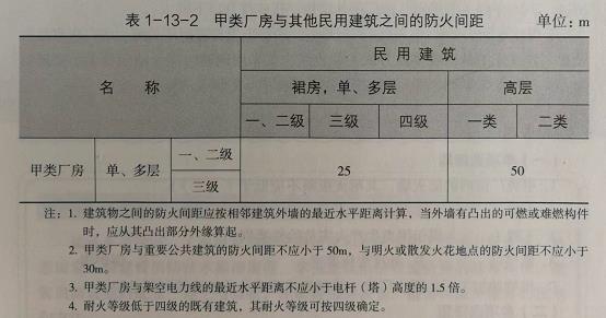 消防安全案例分析第一篇建筑防火案例分析 案例13甲类生产厂房防火案例分析