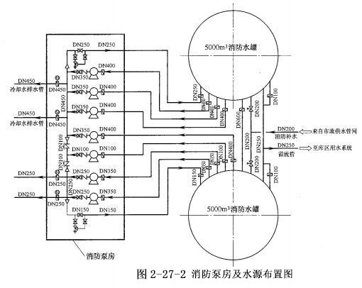 消防安全案例分析第二篇消防设施应用案例分析 案例27 泡沫灭火系统检测与验收案例分析