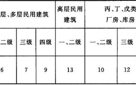 地铁设计防火标准 GB 51298-2018