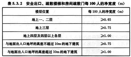 展览建筑设计规范 JGJ 218-2010 （含条文说明）