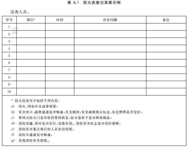 人员密集场所消防安全管理 GB/T 40248-2021