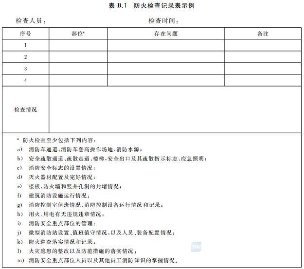 人员密集场所消防安全管理 GB/T 40248-2021