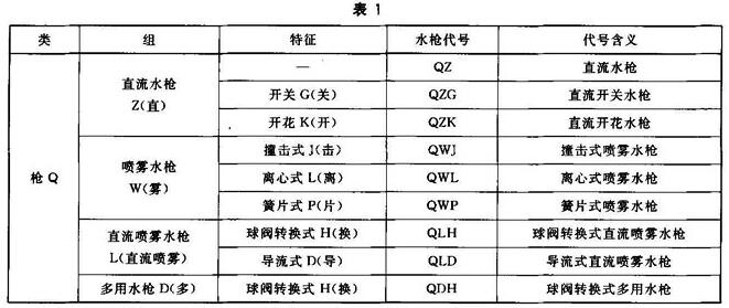 消防水枪 GB 8181-2005