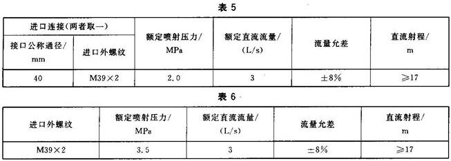 消防水枪 GB 8181-2005