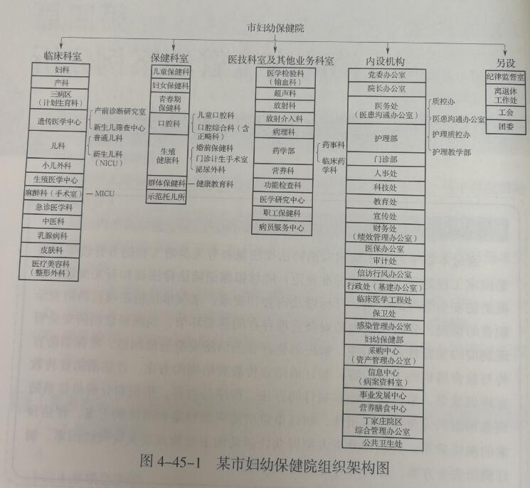 消防安全案例分析第四篇消防安全管理案例分析 案例45 消防安全组织、制度案例分析