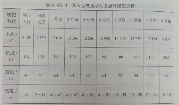 消防安全案例分析第四篇消防安全管理案例分析 案例46 大型活动消防安全管理案例分析