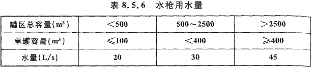 各种消防技术规范中的强制性条文集合（含其他规范中有关消防安全的强制性条文）