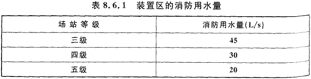 各种消防技术规范中的强制性条文集合（含其他规范中有关消防安全的强制性条文）