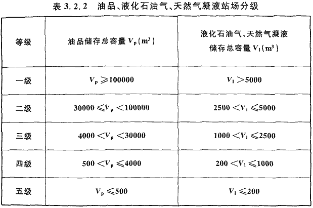 各种消防技术规范中的强制性条文集合（含其他规范中有关消防安全的强制性条文）