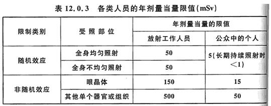 各种消防技术规范中的强制性条文集合（含其他规范中有关消防安全的强制性条文）