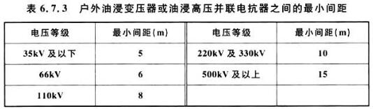 各种消防技术规范中的强制性条文集合（含其他规范中有关消防安全的强制性条文）