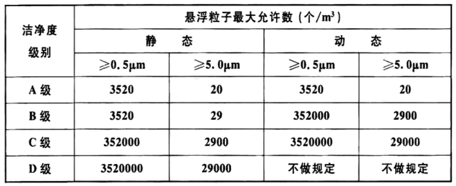 各种消防技术规范中的强制性条文集合（含其他规范中有关消防安全的强制性条文）