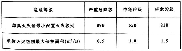 各种消防技术规范中的强制性条文集合（含其他规范中有关消防安全的强制性条文）