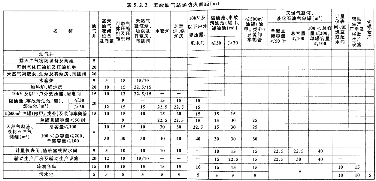 各种消防技术规范中的强制性条文集合（含其他规范中有关消防安全的强制性条文）