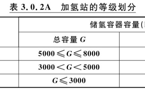 各种消防技术规范中的强制性条文集合（含其他规范中有关消防安全的强制性条文）