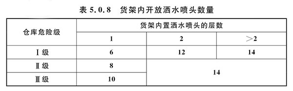 各种消防技术规范中的强制性条文集合（含其他规范中有关消防安全的强制性条文）