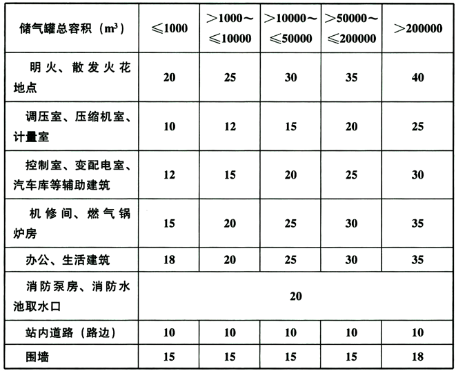 各种消防技术规范中的强制性条文集合（含其他规范中有关消防安全的强制性条文）