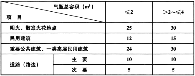 各种消防技术规范中的强制性条文集合（含其他规范中有关消防安全的强制性条文）