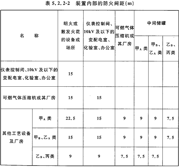 各种消防技术规范中的强制性条文集合（含其他规范中有关消防安全的强制性条文）