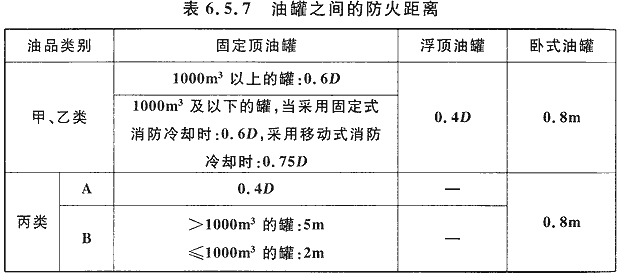 各种消防技术规范中的强制性条文集合（含其他规范中有关消防安全的强制性条文）