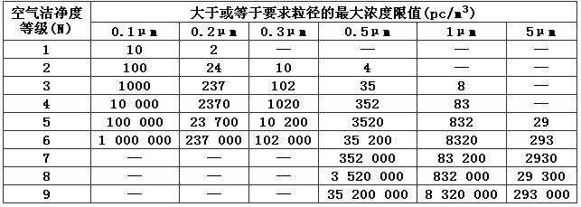 各种消防技术规范中的强制性条文集合（含其他规范中有关消防安全的强制性条文）