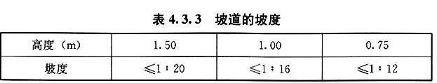 住宅建筑规范（GB 50368-2005）