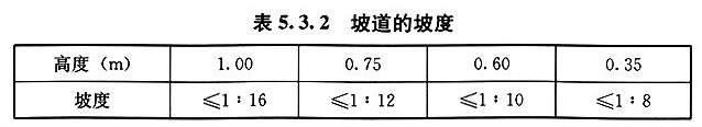 住宅建筑规范（GB 50368-2005）