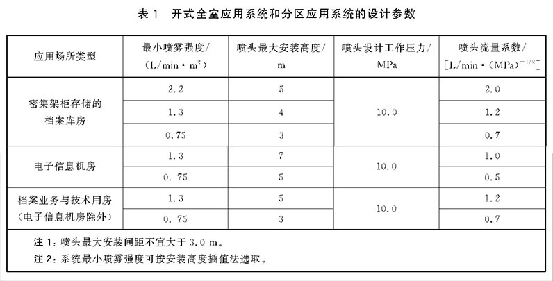 档案馆高压细水雾灭火系统技术规范（DA/T 45-2021）