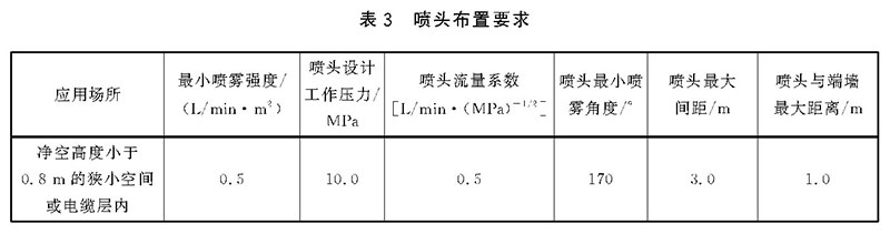 档案馆高压细水雾灭火系统技术规范（DA/T 45-2021）