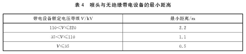 档案馆高压细水雾灭火系统技术规范（DA/T 45-2021）