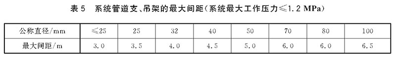 档案馆高压细水雾灭火系统技术规范（DA/T 45-2021）