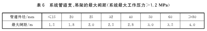 档案馆高压细水雾灭火系统技术规范（DA/T 45-2021）