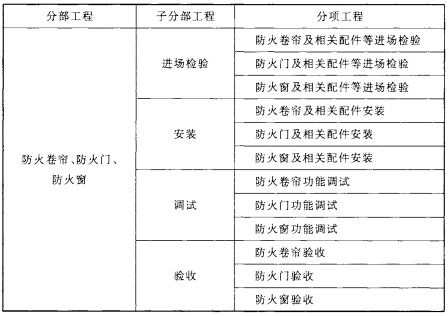 防火卷帘、防火门、防火窗施工及验收规范（GB50877-2014）