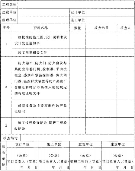 防火卷帘、防火门、防火窗施工及验收规范（GB50877-2014）