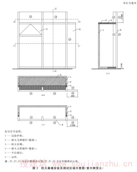 建筑幕墙防火性能分级及试验方法（GB/T 41336-2022）