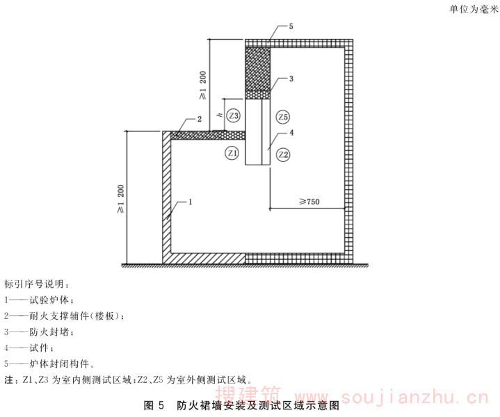 建筑幕墙防火性能分级及试验方法（GB/T 41336-2022）