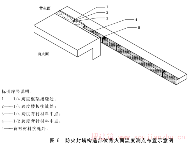 建筑幕墙防火性能分级及试验方法（GB/T 41336-2022）