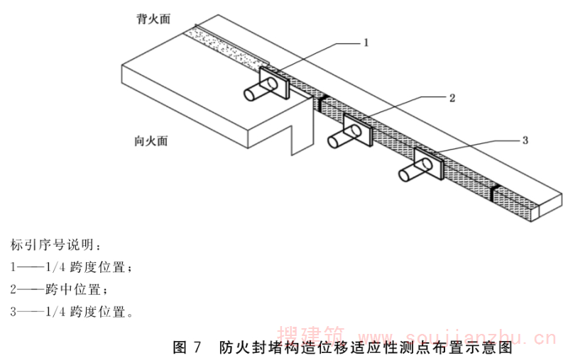 建筑幕墙防火性能分级及试验方法（GB/T 41336-2022）