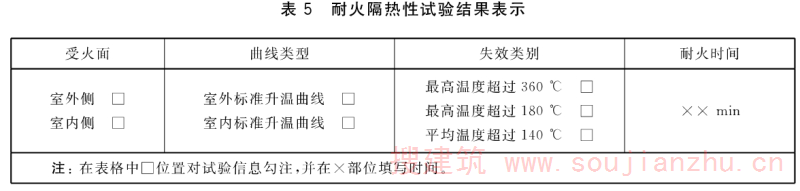建筑幕墙防火性能分级及试验方法（GB/T 41336-2022）