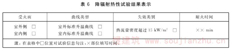 建筑幕墙防火性能分级及试验方法（GB/T 41336-2022）
