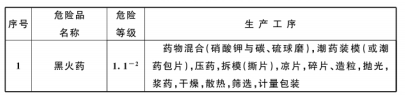 烟花爆竹工程设计安全标准（GB50161-2022）