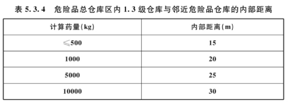 烟花爆竹工程设计安全标准（GB50161-2022）