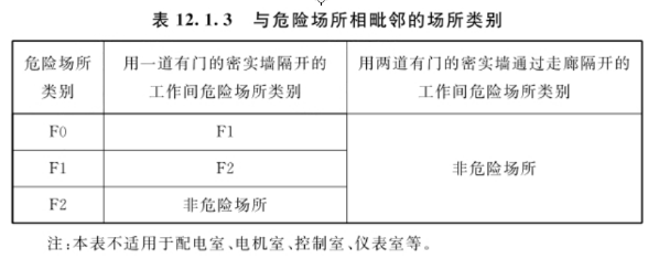 烟花爆竹工程设计安全标准（GB50161-2022）