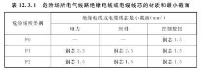 烟花爆竹工程设计安全标准（GB50161-2022）