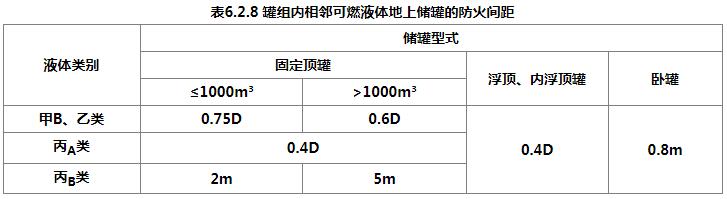 各种消防技术规范中的强制性条文集合（含其他规范中有关消防安全的强制性条文）