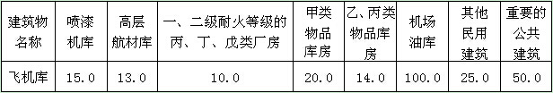 各种消防技术规范中的强制性条文集合（含其他规范中有关消防安全的强制性条文）