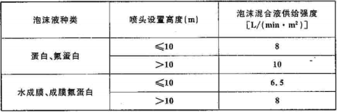 各种消防技术规范中的强制性条文集合（含其他规范中有关消防安全的强制性条文）